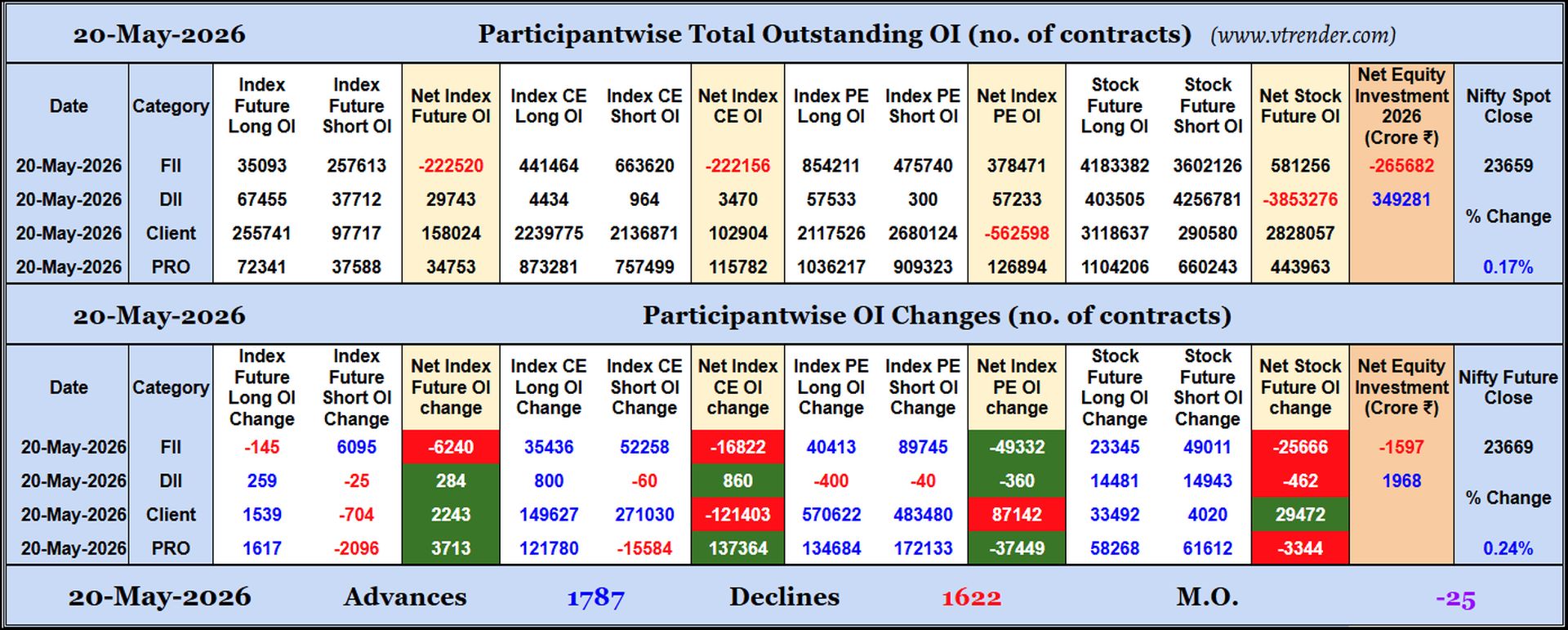 Participantwise Open Interest (Daily changes)  -  20th MAY 2026