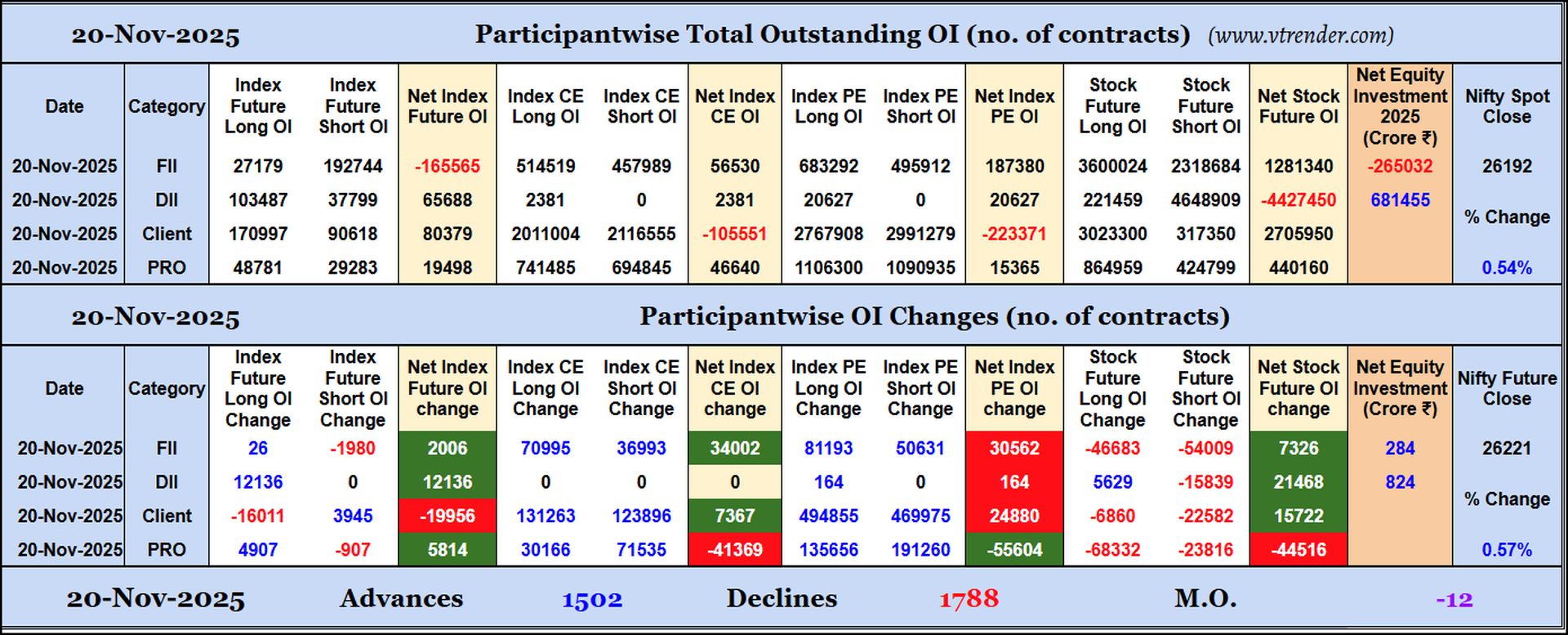 Participantwise Open Interest (Daily changes)  - 20th NOV 2025