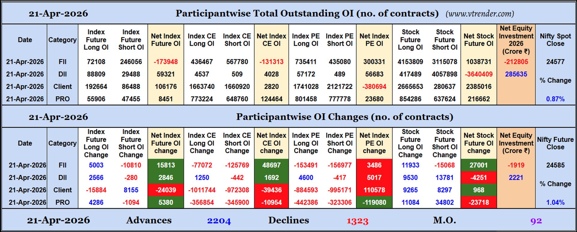 Participantwise Open Interest (Daily changes)  - 21st APR 2026