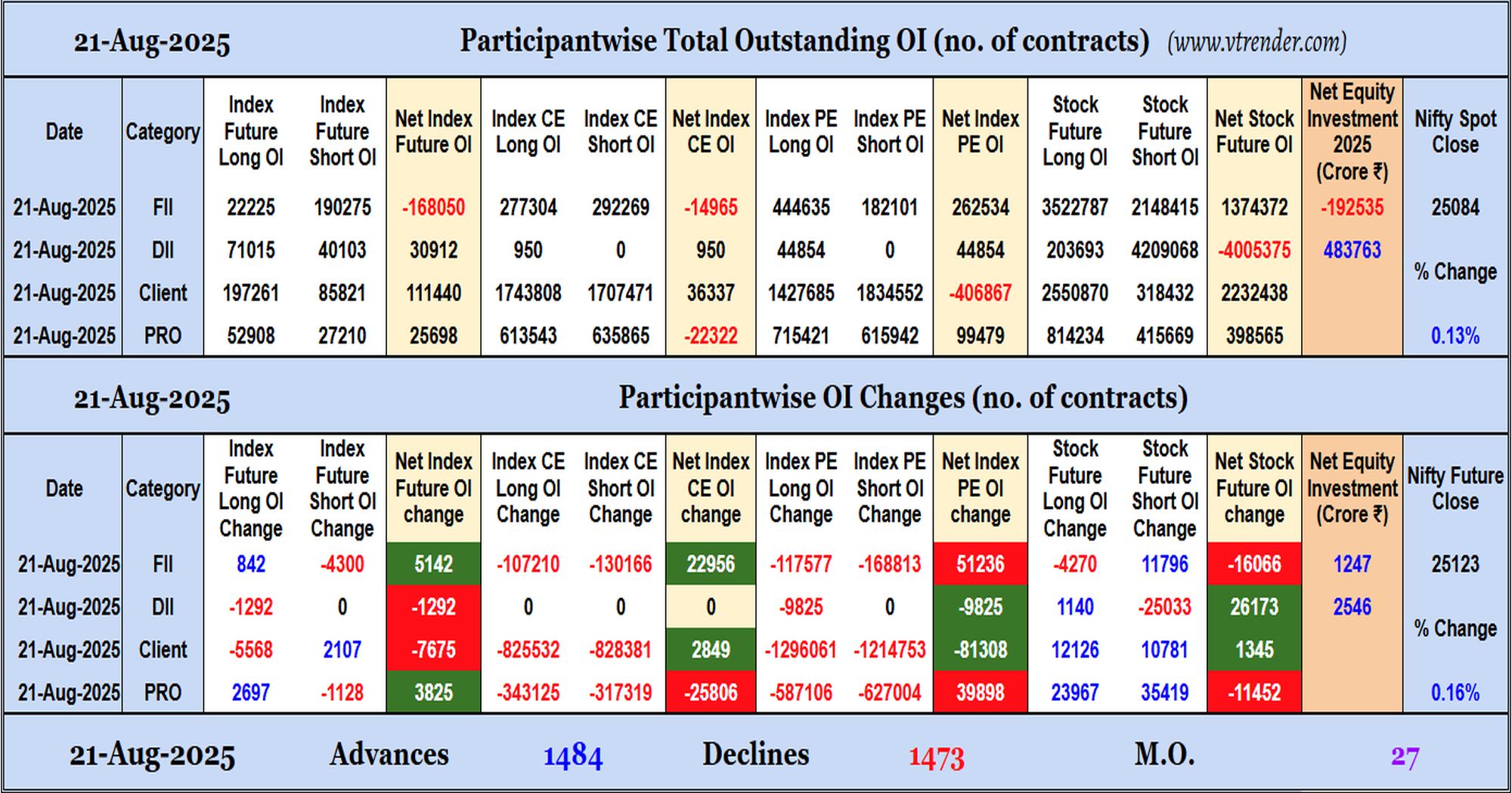 Participantwise Open Interest (Daily changes)  - 21st AUG 2025