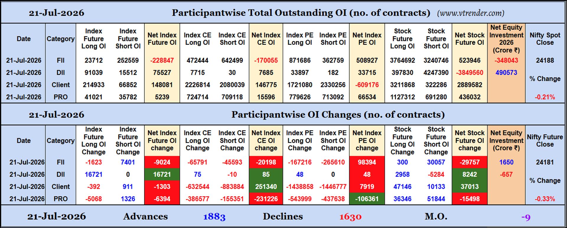 Participantwise Open Interest (Daily changes)  -  21st JUL 2026