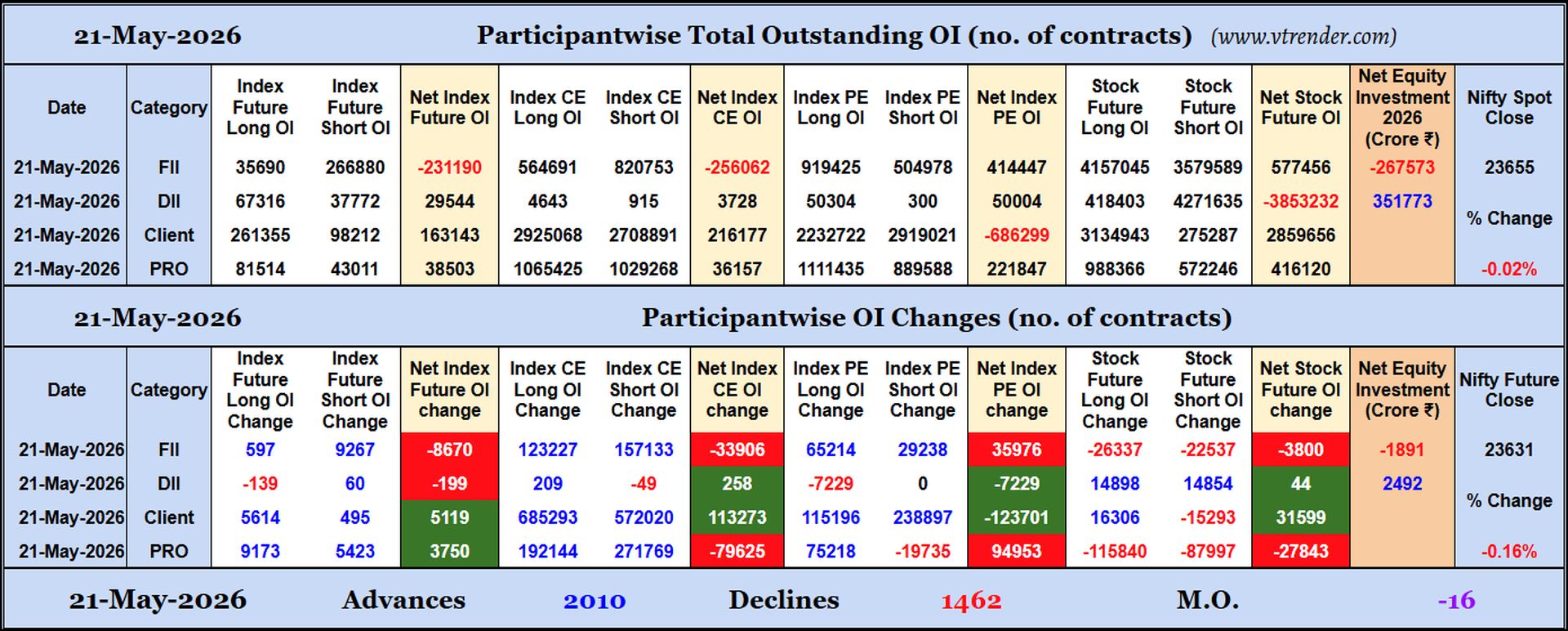 Participantwise Open Interest (Daily changes)  -  21st MAY 2026