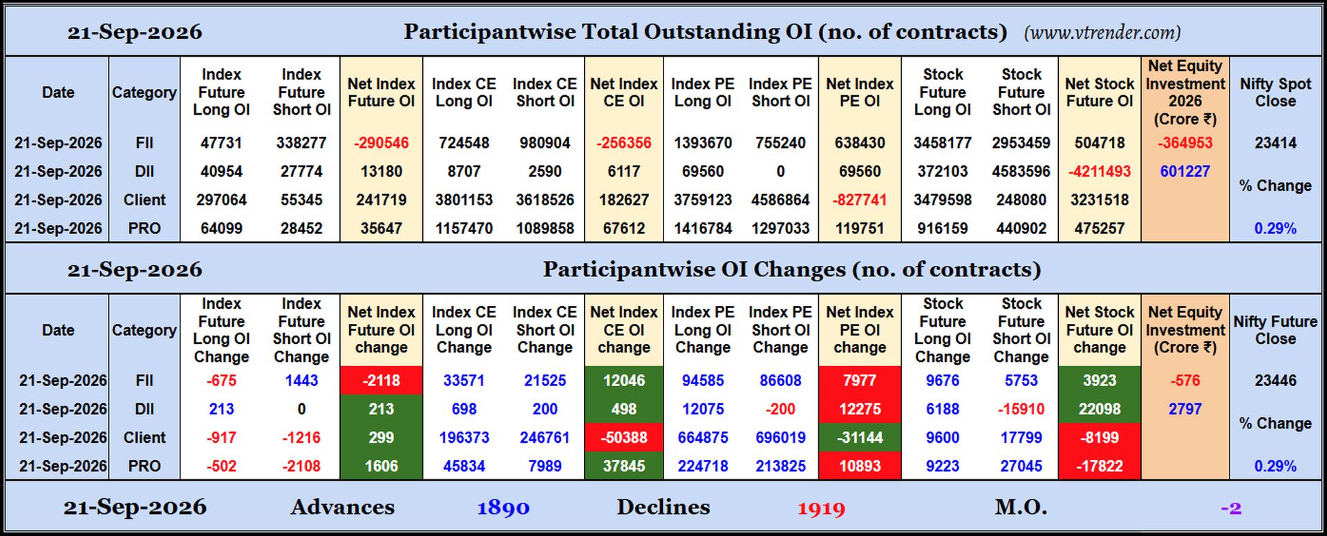 Participantwise Open Interest (Daily changes)  - 21st SEP 2026