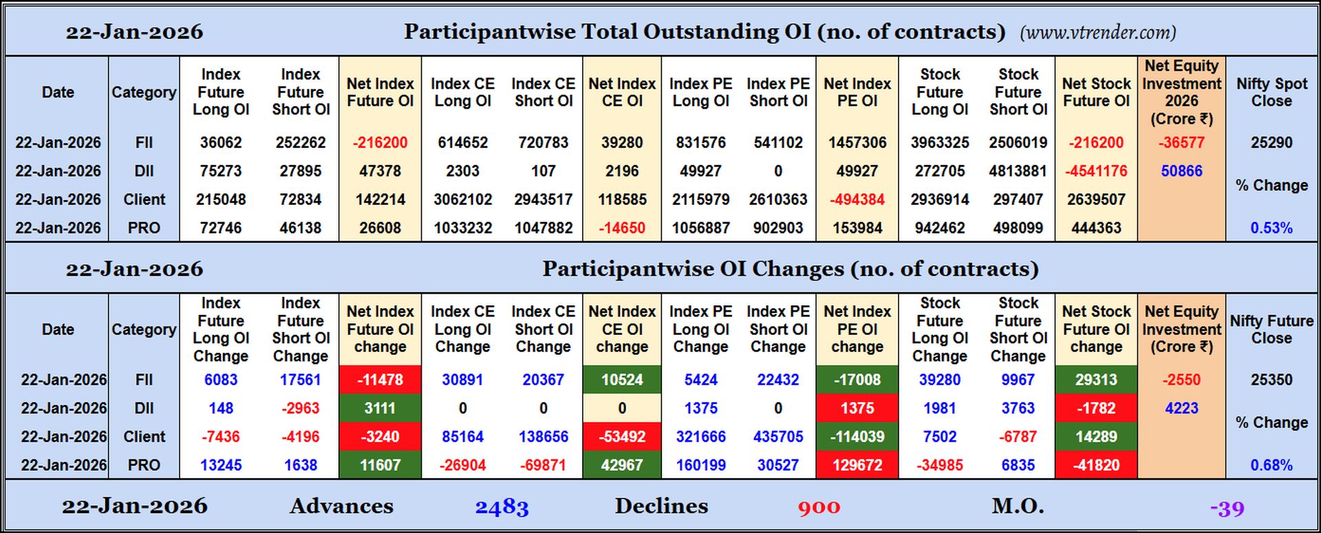 Participantwise Open Interest (Daily changes)  - 22nd JAN 2026