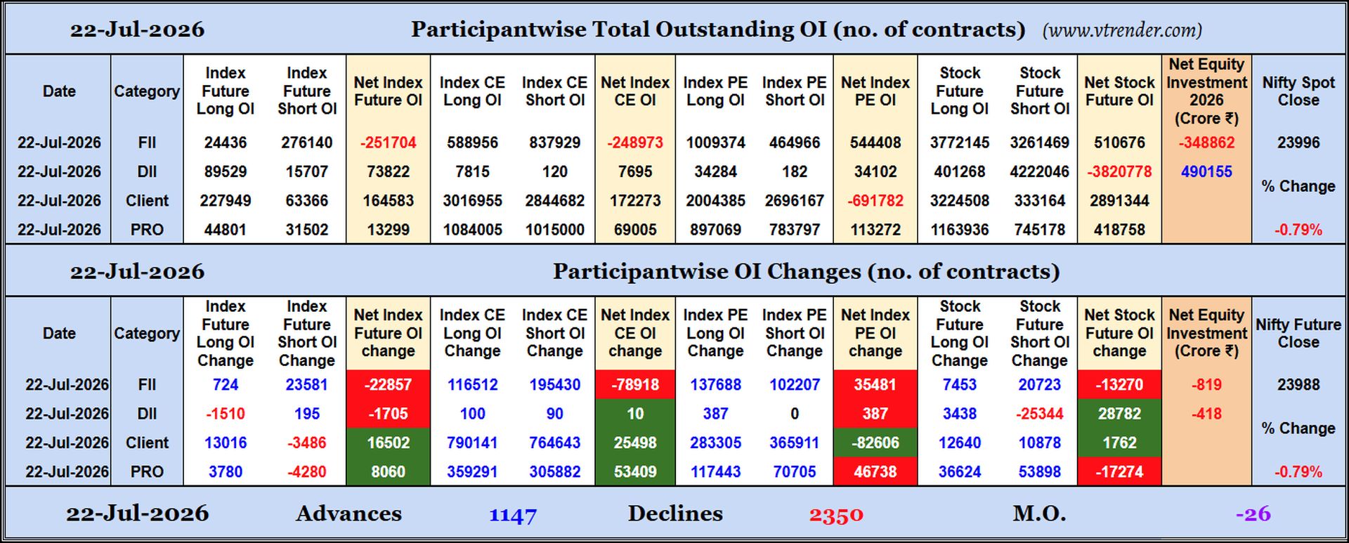 Participantwise Open Interest (Daily changes)  -  22nd JUL 2026