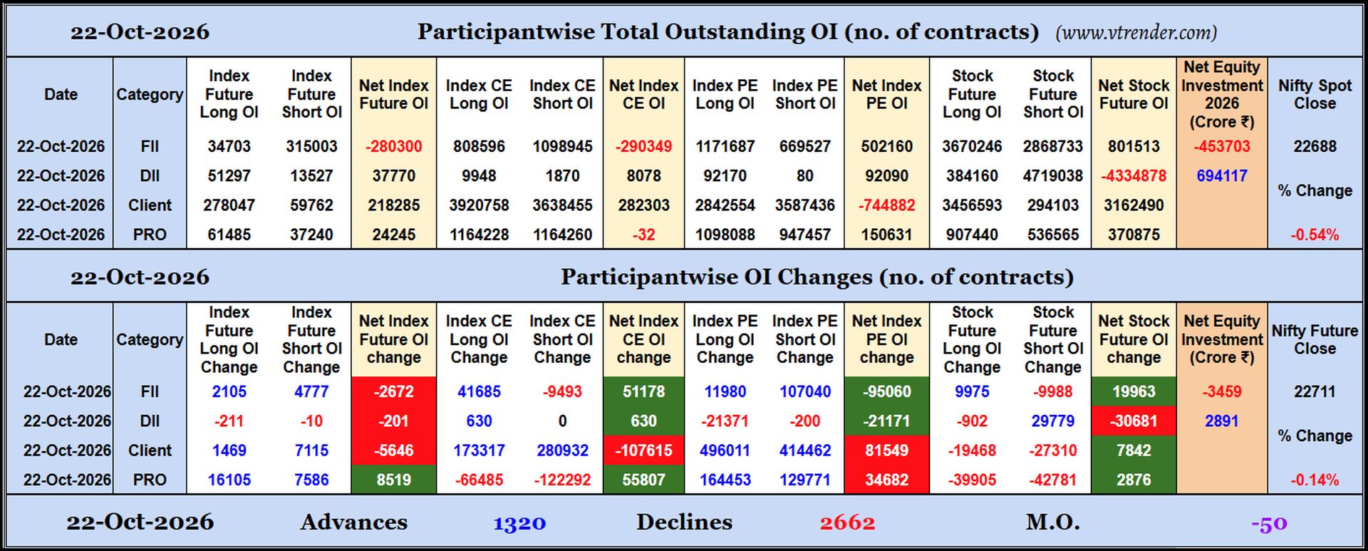 Participantwise Open Interest (Daily changes)  - 22nd OCT 2026