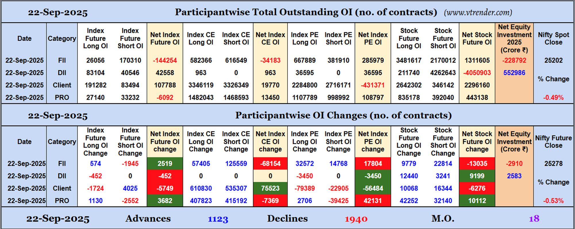 Participantwise Open Interest (Daily changes)  - 22nd SEP 2025