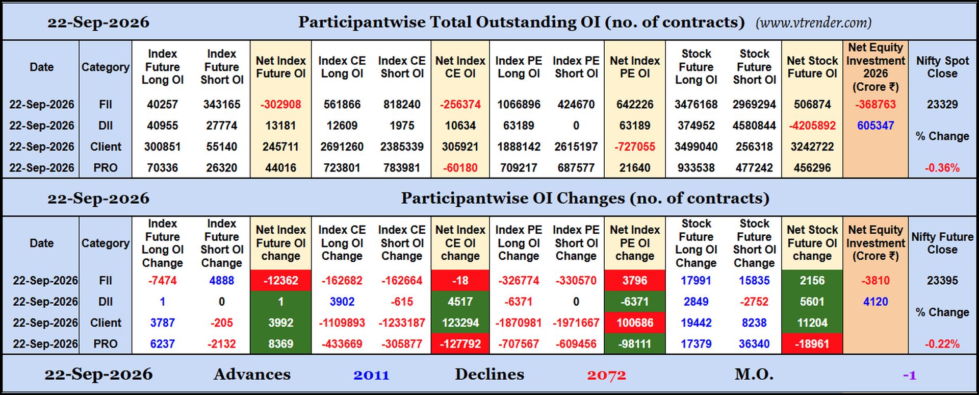 Participantwise Open Interest (Daily changes)  - 22nd SEP 2026