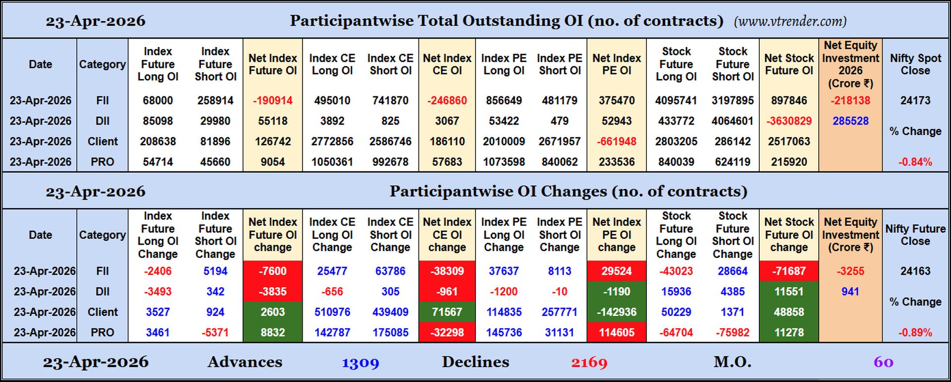 Participantwise Open Interest (Daily changes)  - 23rd APR 2026