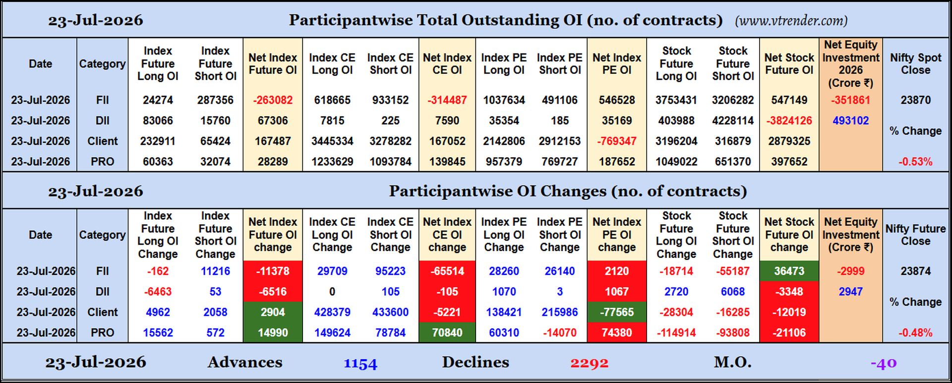 Participantwise Open Interest (Daily changes)  -  23rd JUL 2026