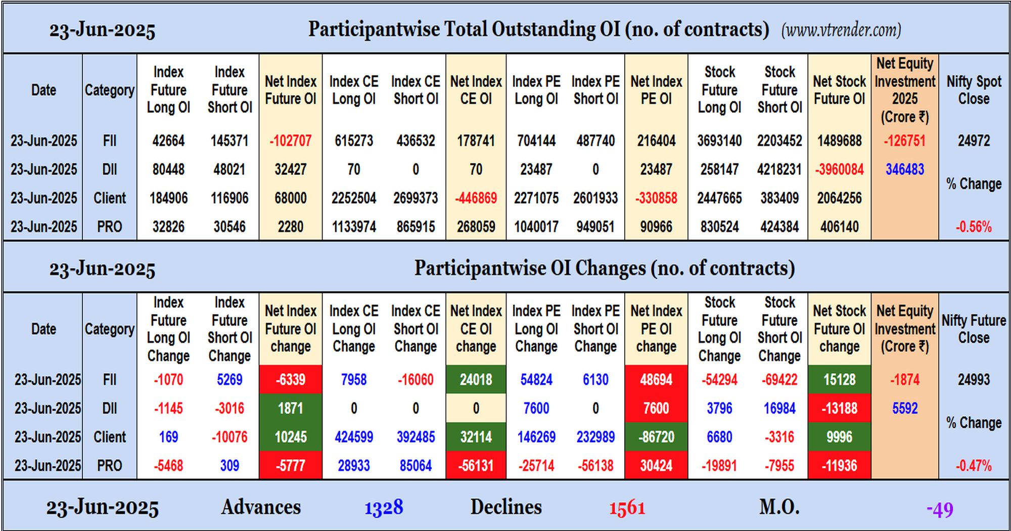 Participantwise Open Interest (Daily changes)  - 23rd JUN 2025