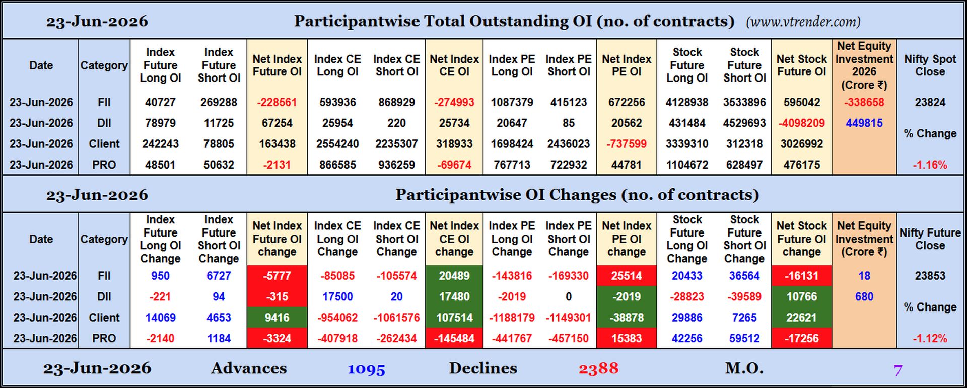 Participantwise Open Interest (Daily changes)  -  23rd JUN 2026
