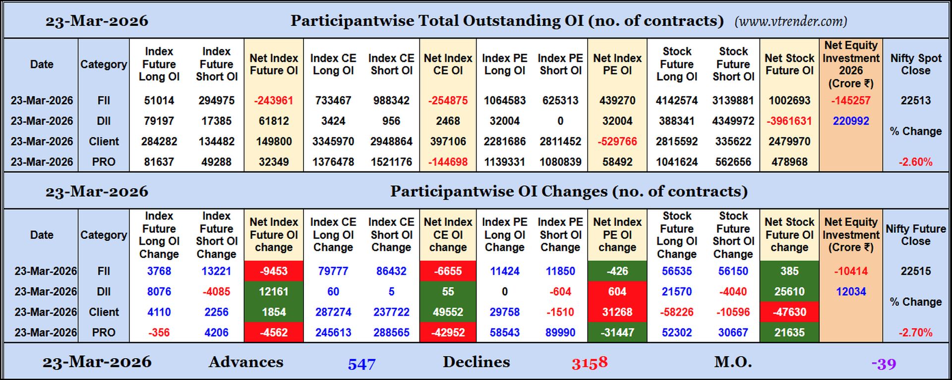 Participantwise Open Interest (Daily changes)  - 23rd MAR 2026