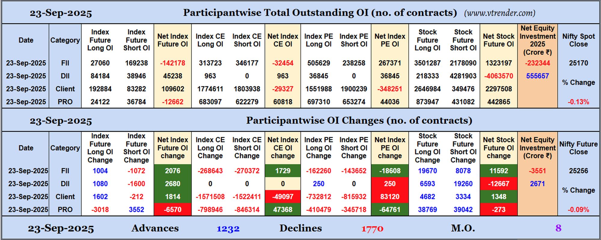 Participantwise Open Interest (Daily changes)  - 23rd SEP 2025