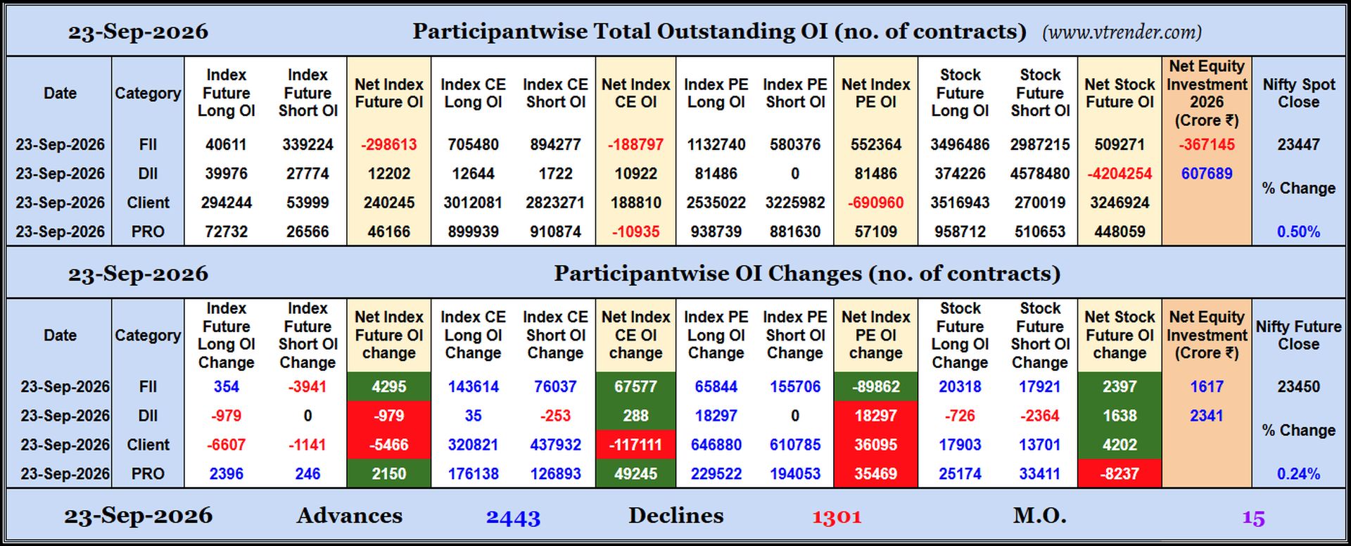 Participantwise Open Interest (Daily changes)  - 23rd SEP 2026