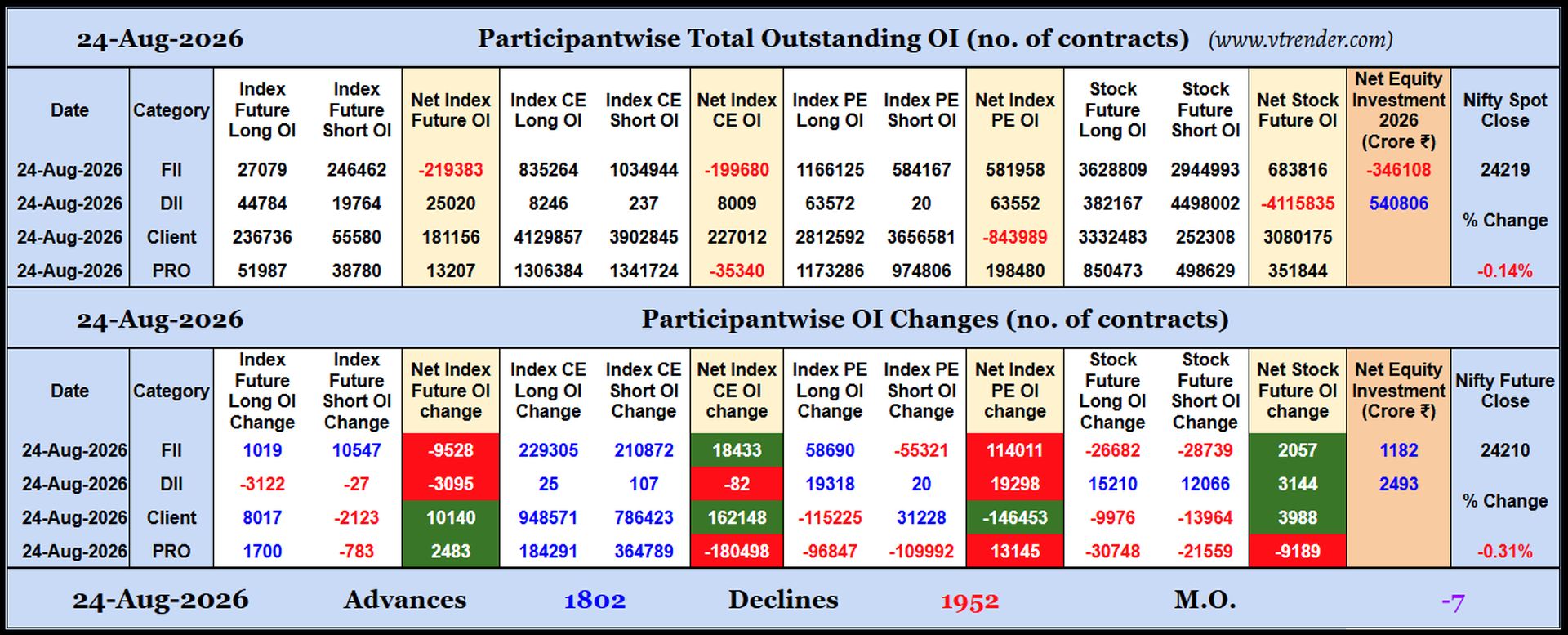 Participantwise Open Interest (Daily changes)  - 24th AUG 2026