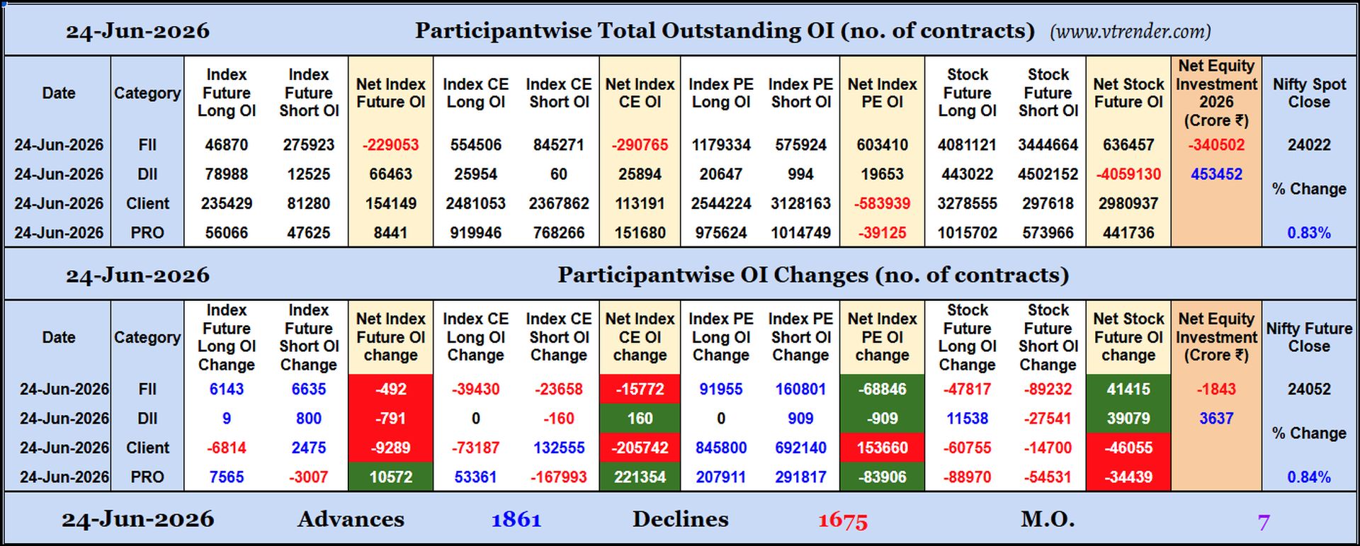 Participantwise Open Interest (Daily changes)  -  24th JUN 2026
