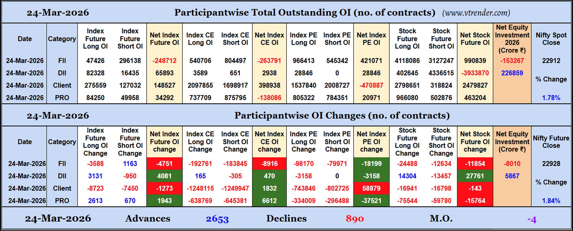 Participantwise Open Interest (Daily changes)  - 24th MAR 2026