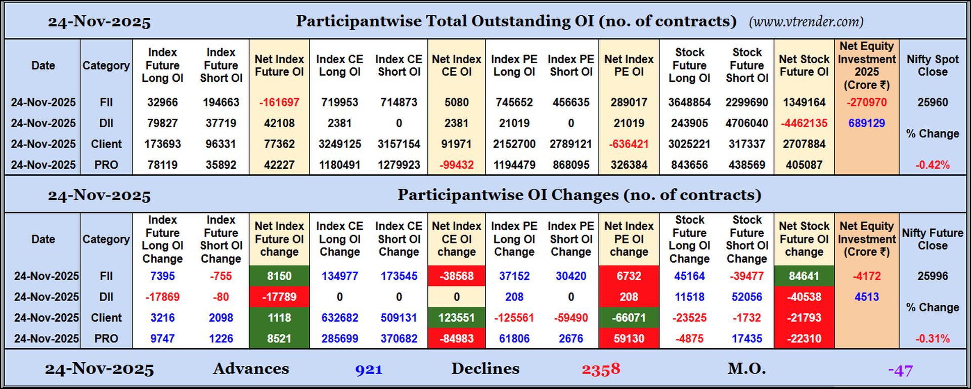 Participantwise Open Interest (Daily changes)  - 24th NOV 2025