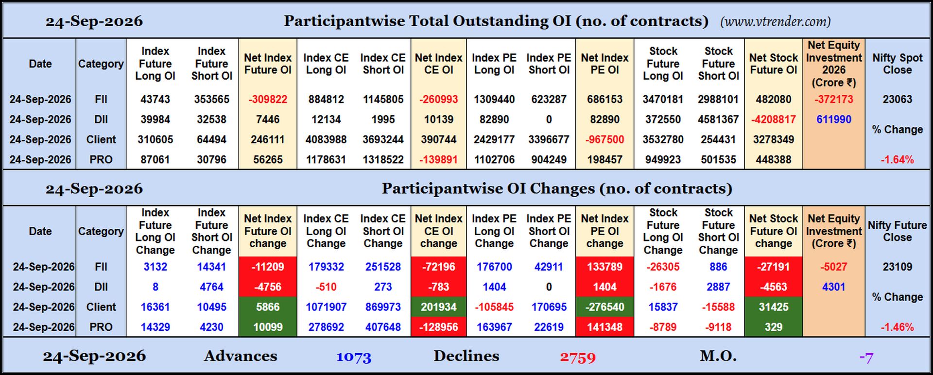 Participantwise Open Interest (Daily changes)  - 24th SEP 2026