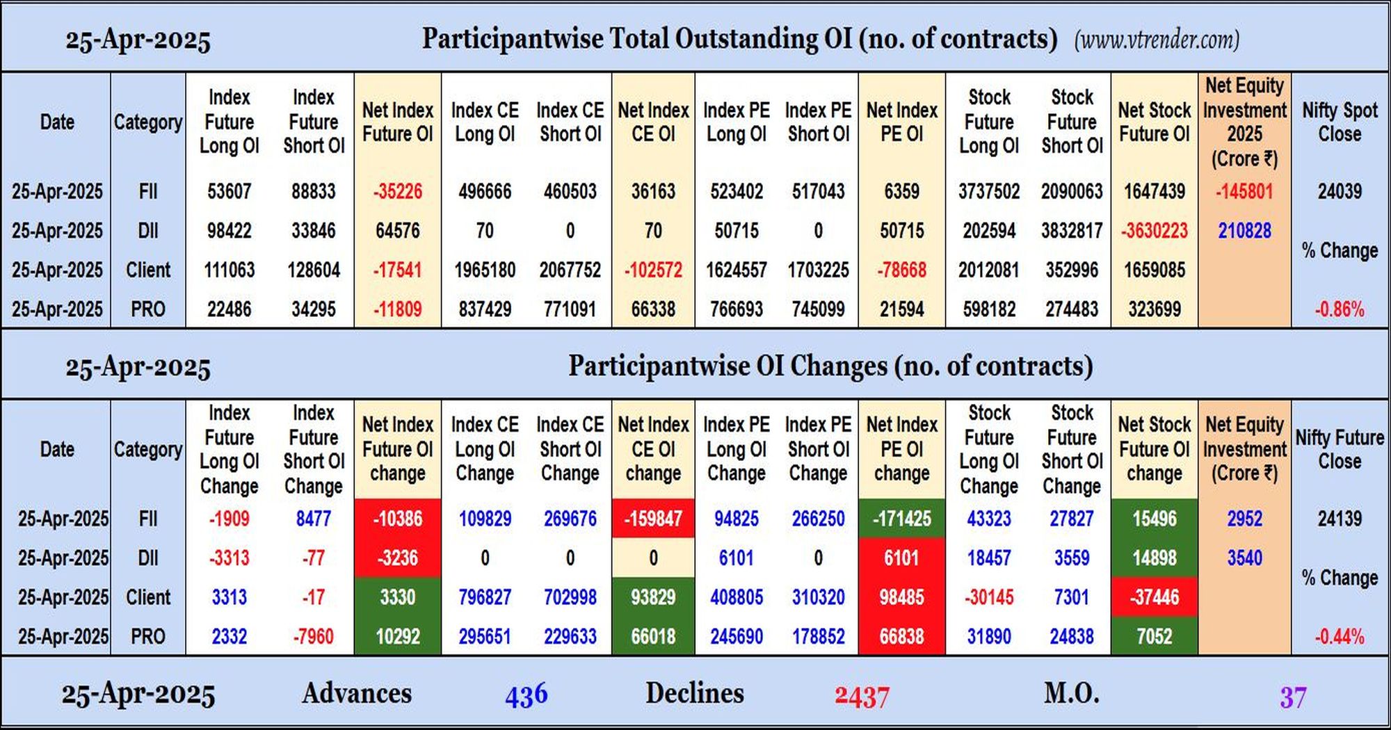 Participantwise Open Interest (Daily changes)  - 25th APR 2025