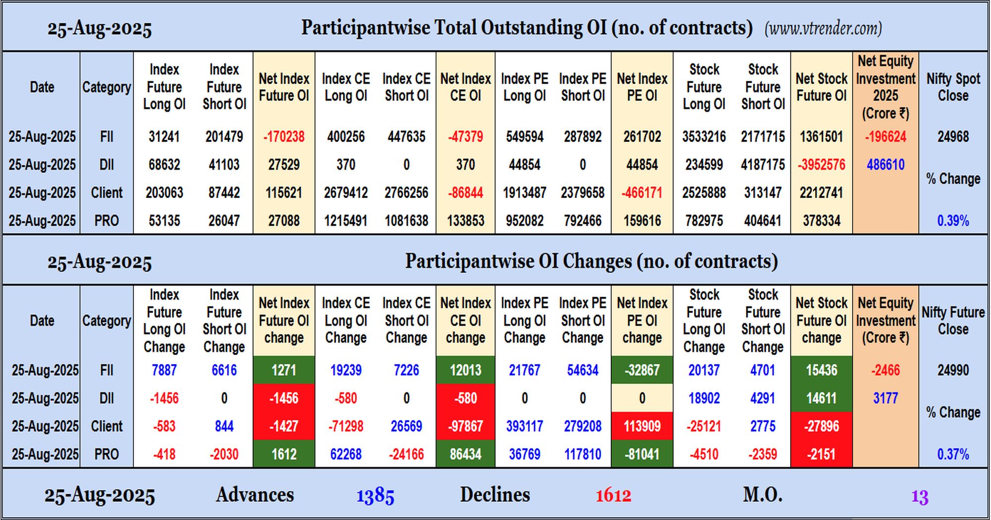 Participantwise Open Interest (Daily changes)  - 25th AUG 2025