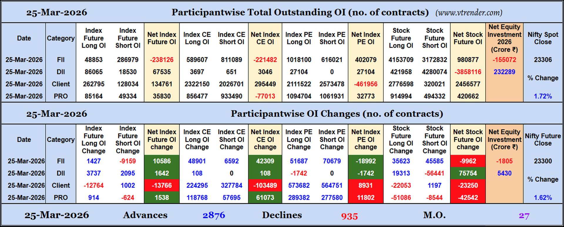 Participantwise Open Interest (Daily changes)  - 25th MAR 2026