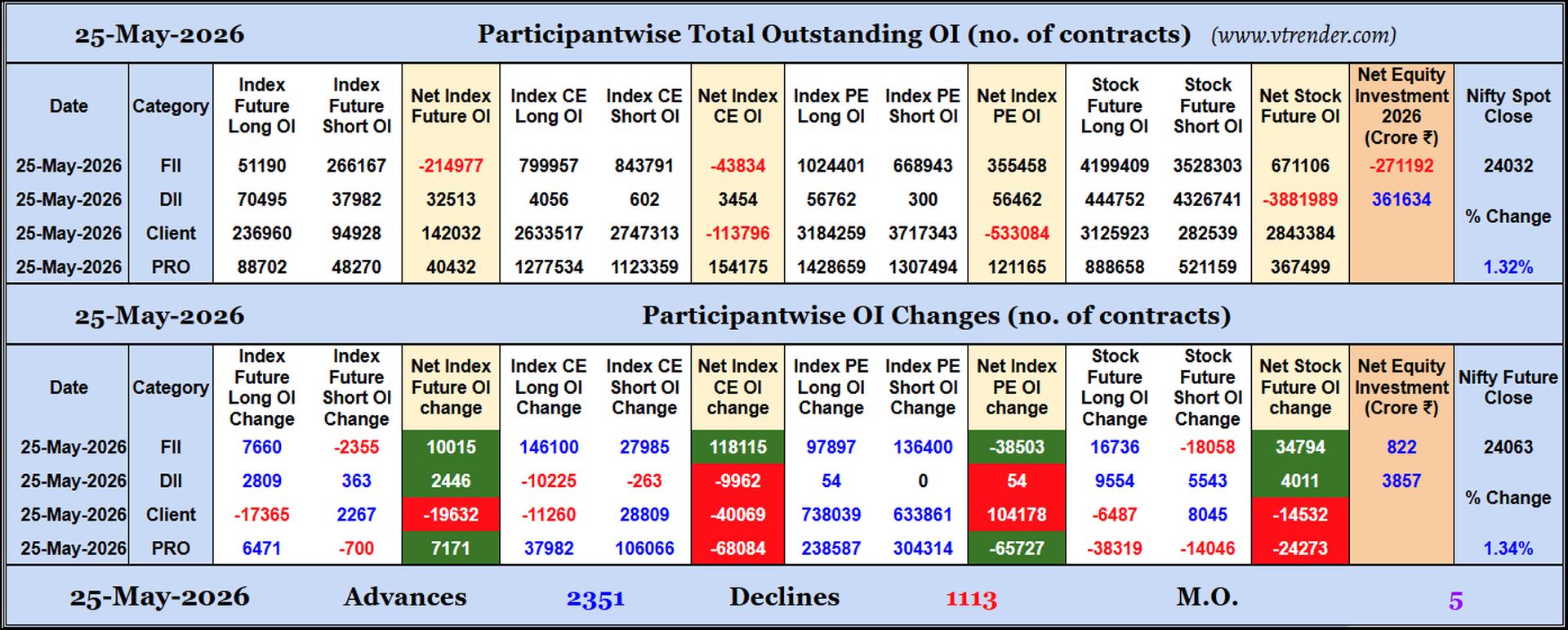 Participantwise Open Interest (Daily changes)  -  25th MAY 2026
