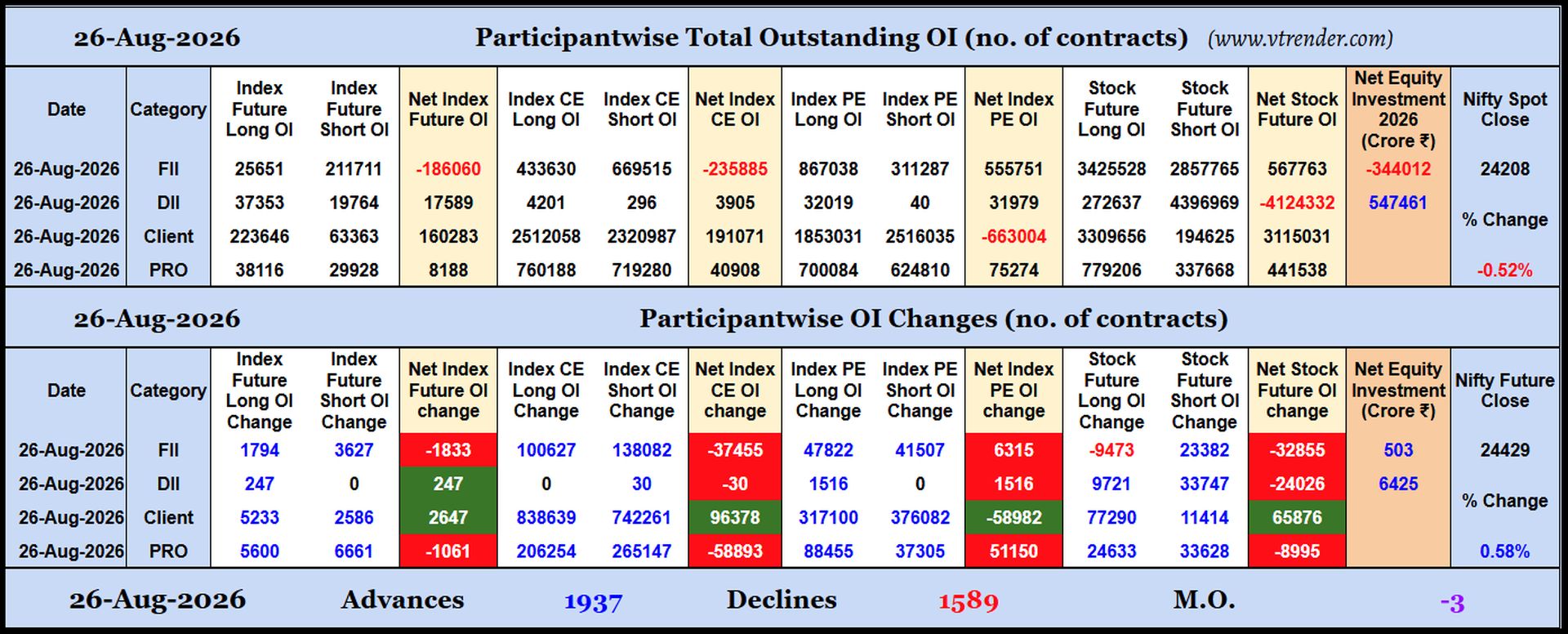 Participantwise Open Interest (Daily changes)  - 26th AUG 2026