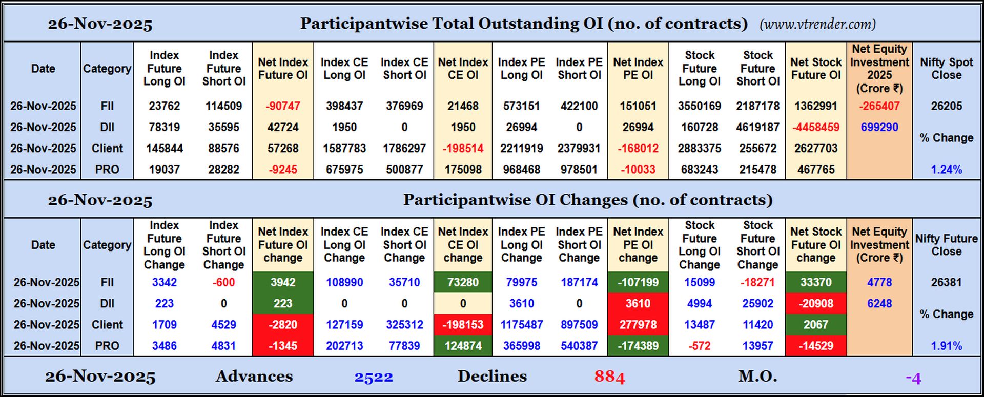 Participantwise Open Interest (Daily changes)  - 26th NOV 2025