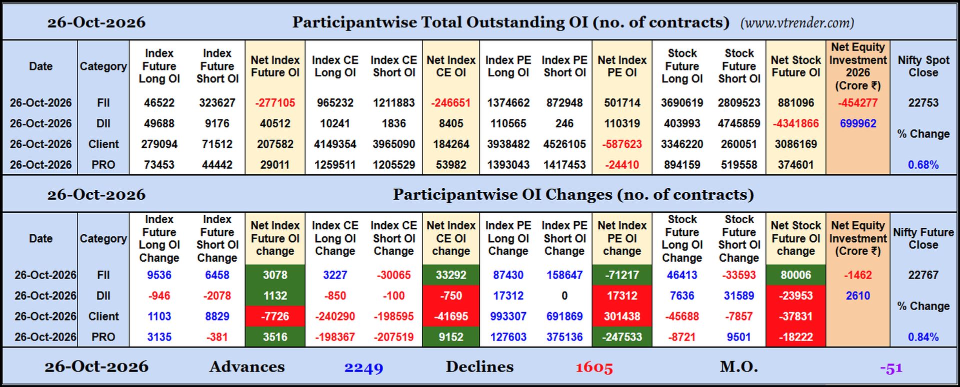 Participantwise Open Interest (Daily changes)  - 26th OCT 2026