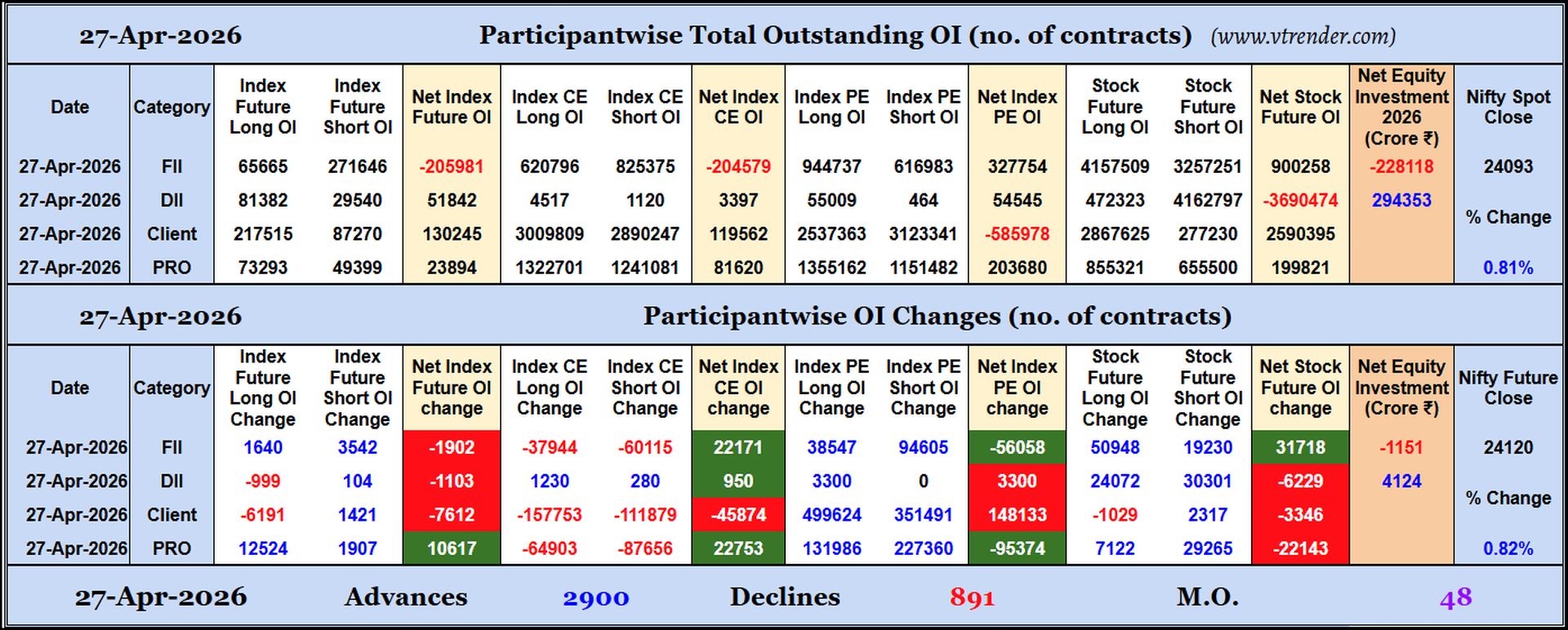 Participantwise Open Interest (Daily changes)  - 27th APR 2026