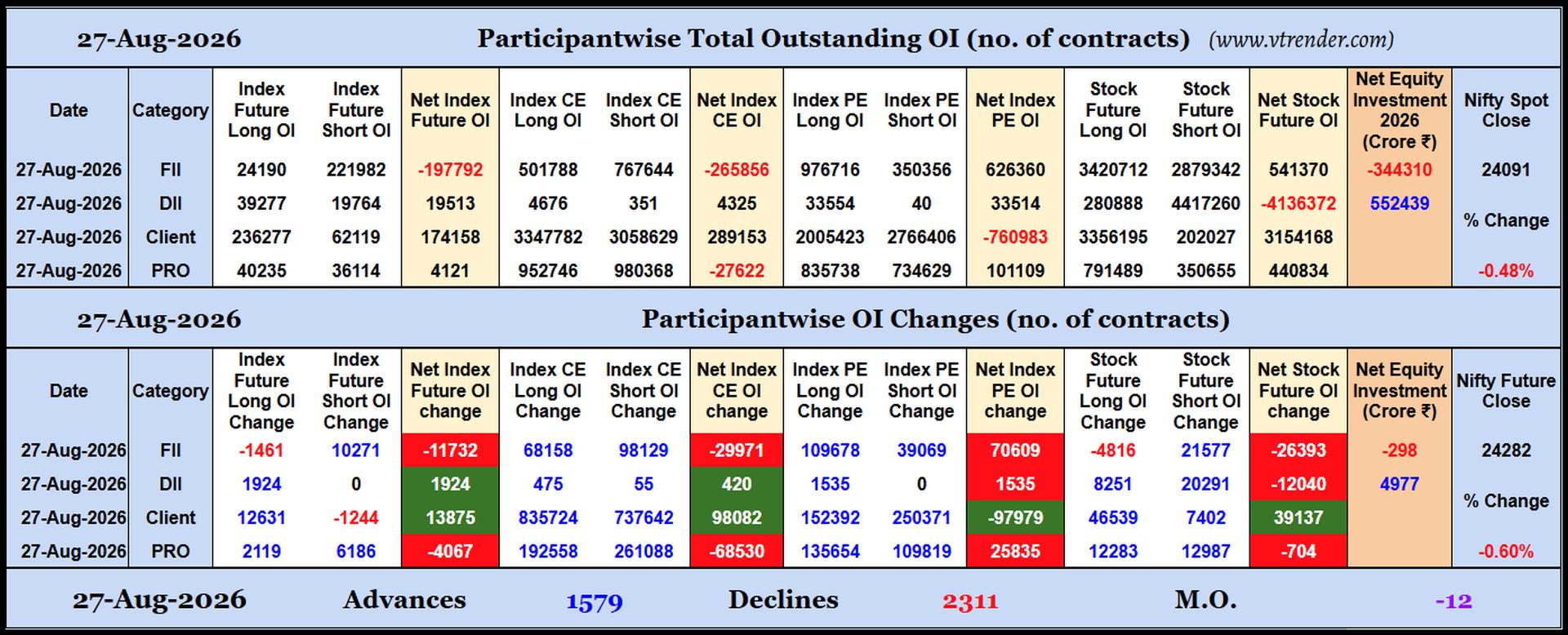Participantwise Open Interest (Daily changes)  - 27th AUG 2026
