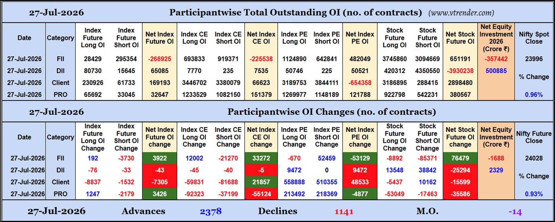Participantwise Open Interest (Daily changes)  -  27th JUL 2026