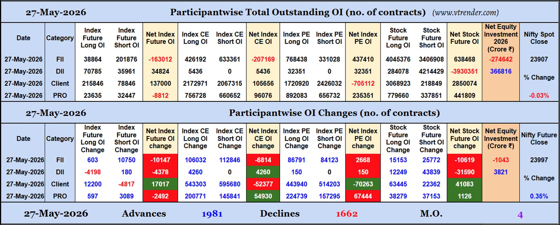 Participantwise Open Interest (Daily changes)  -  27th MAY 2026