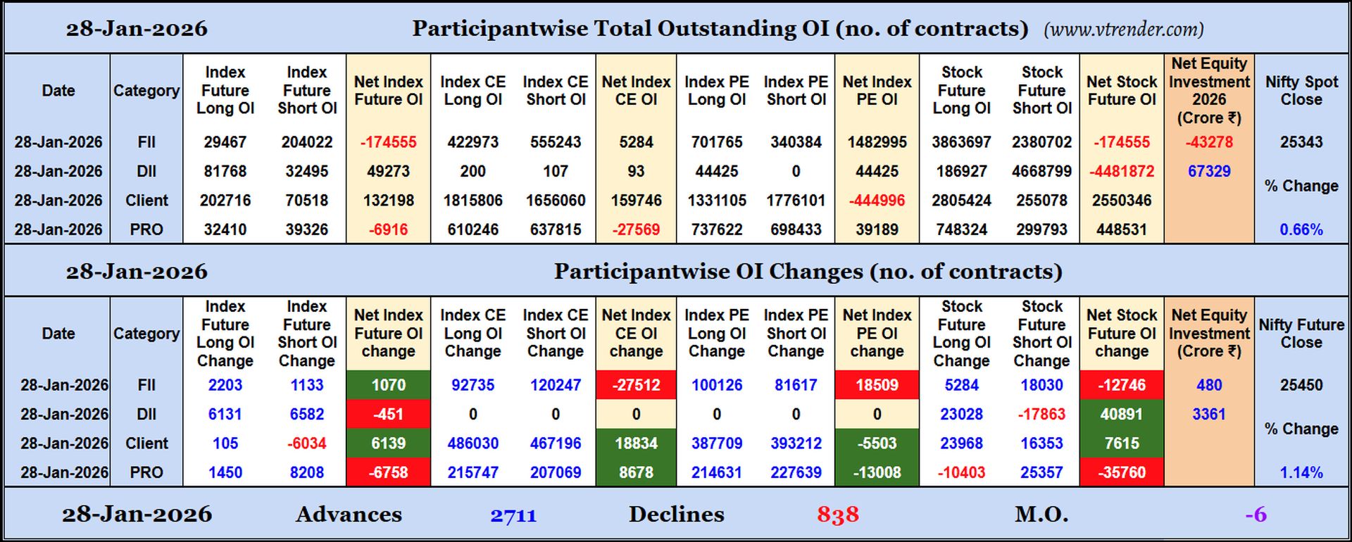Participantwise Open Interest (Daily changes)  - 28th JAN 2026 
