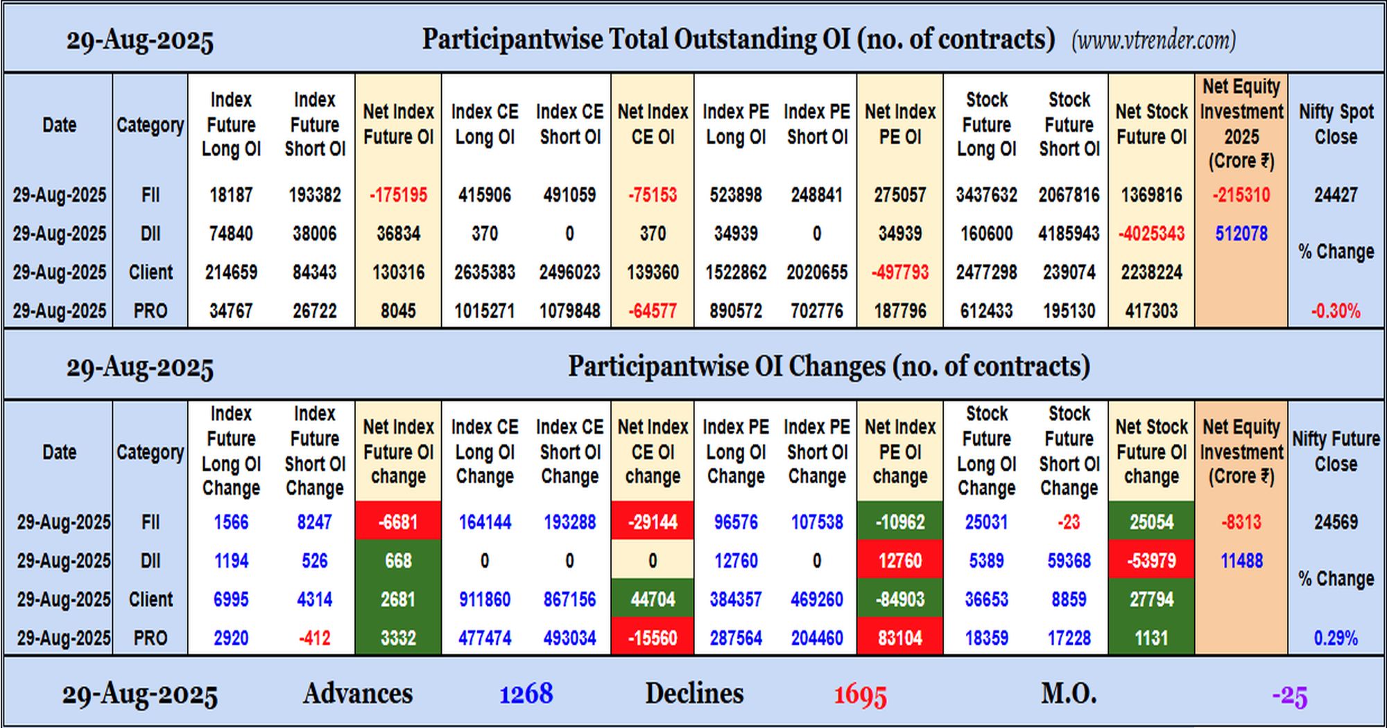 Participantwise Open Interest (Daily changes)  - 29th AUG 2025
