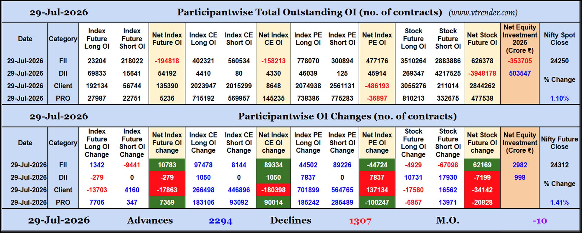 Participantwise Open Interest (Daily changes)  -  29th JUL 2026