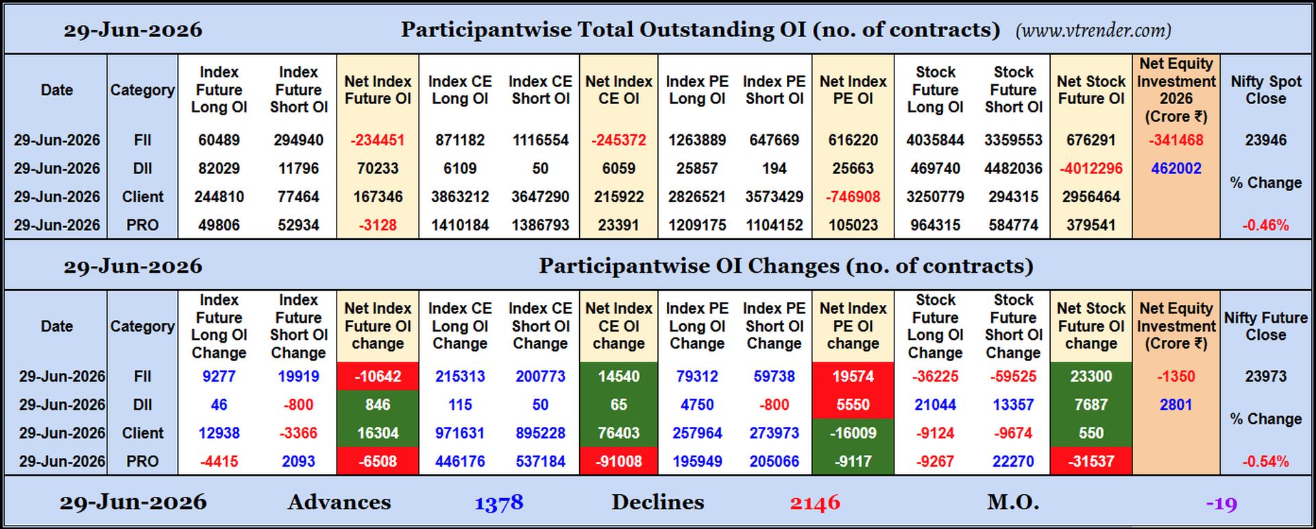 Participantwise Open Interest (Daily changes)  -  29th JUN 2026