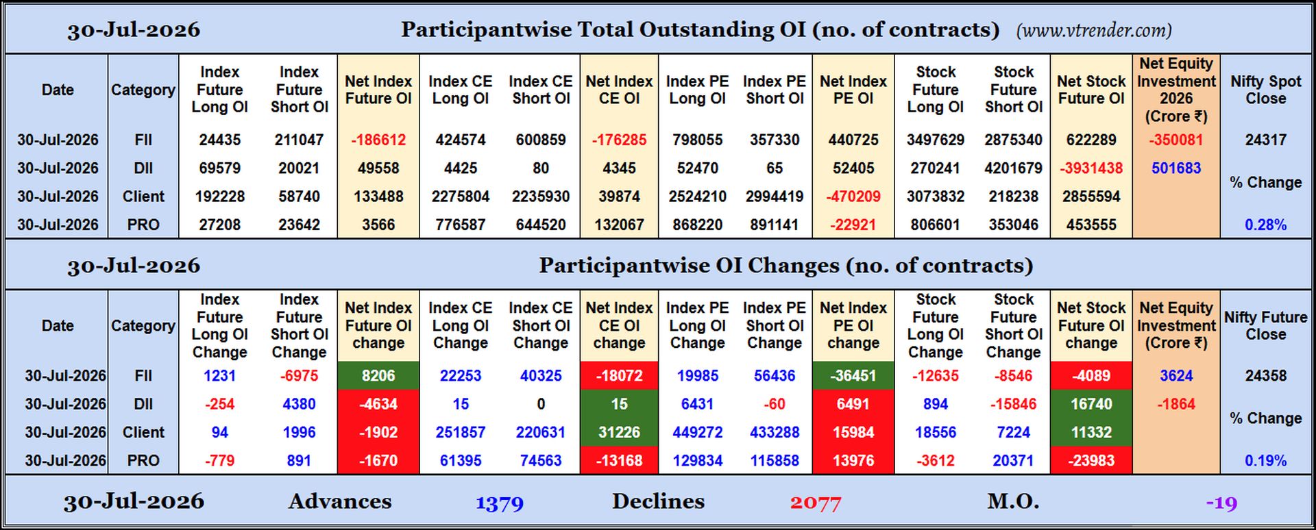 Participantwise Open Interest (Daily changes)  -  30th JUL 2026