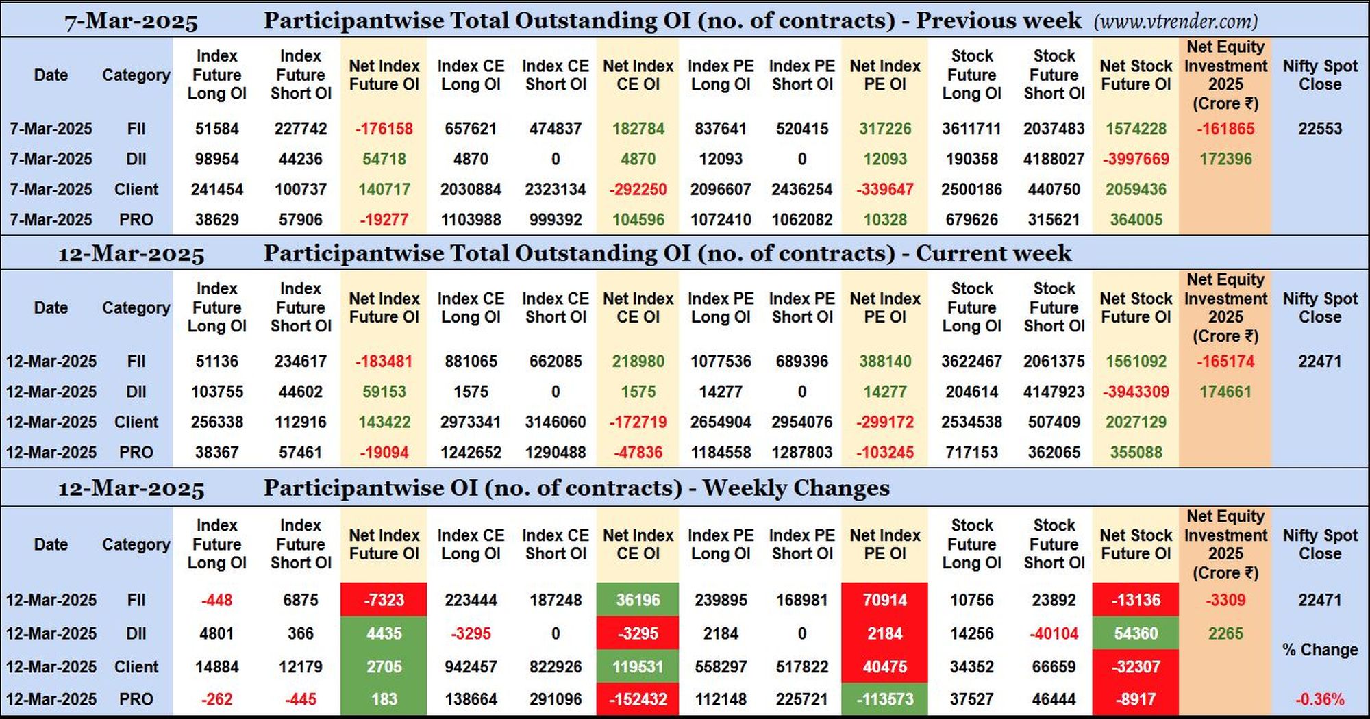 Participantwise Open Interest (Mid-week changes) – 12th MAR 2025