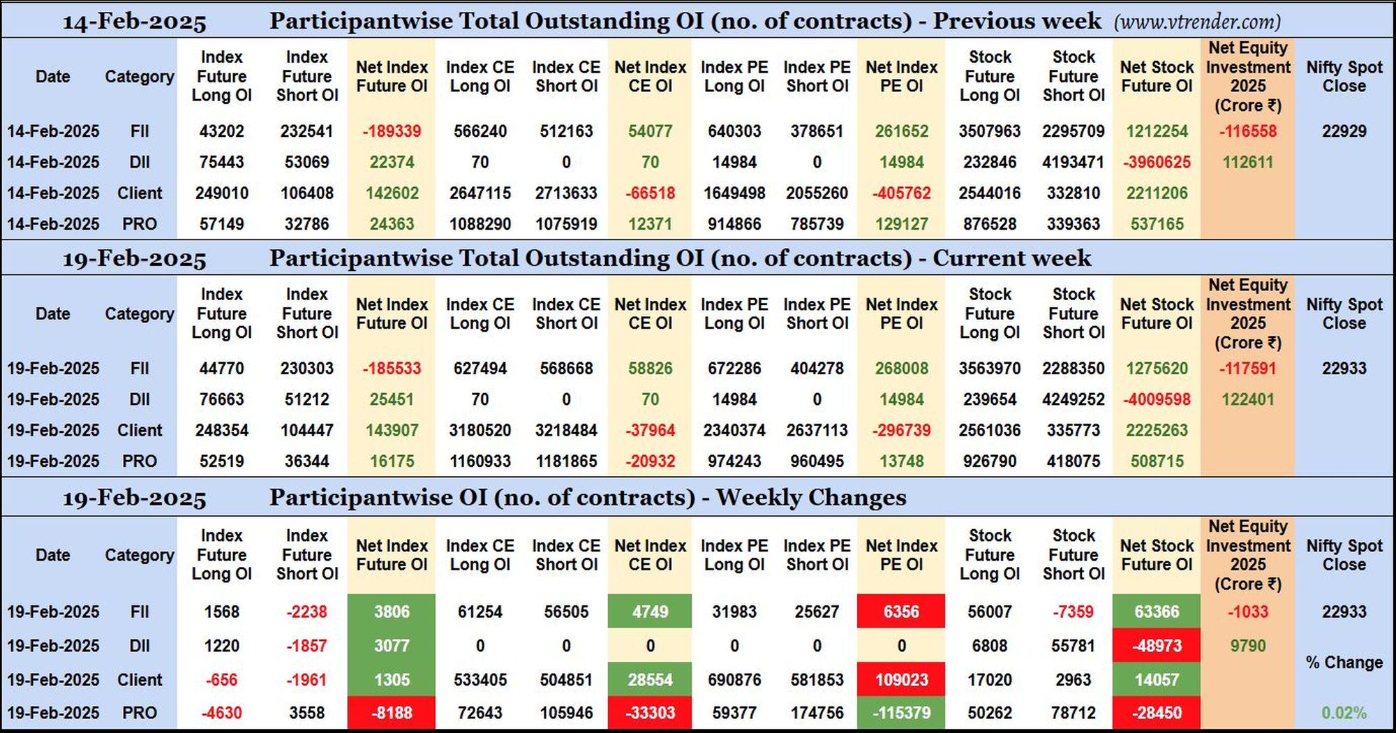 Participantwise Open Interest (Mid-week changes) – 19th FEB 2025