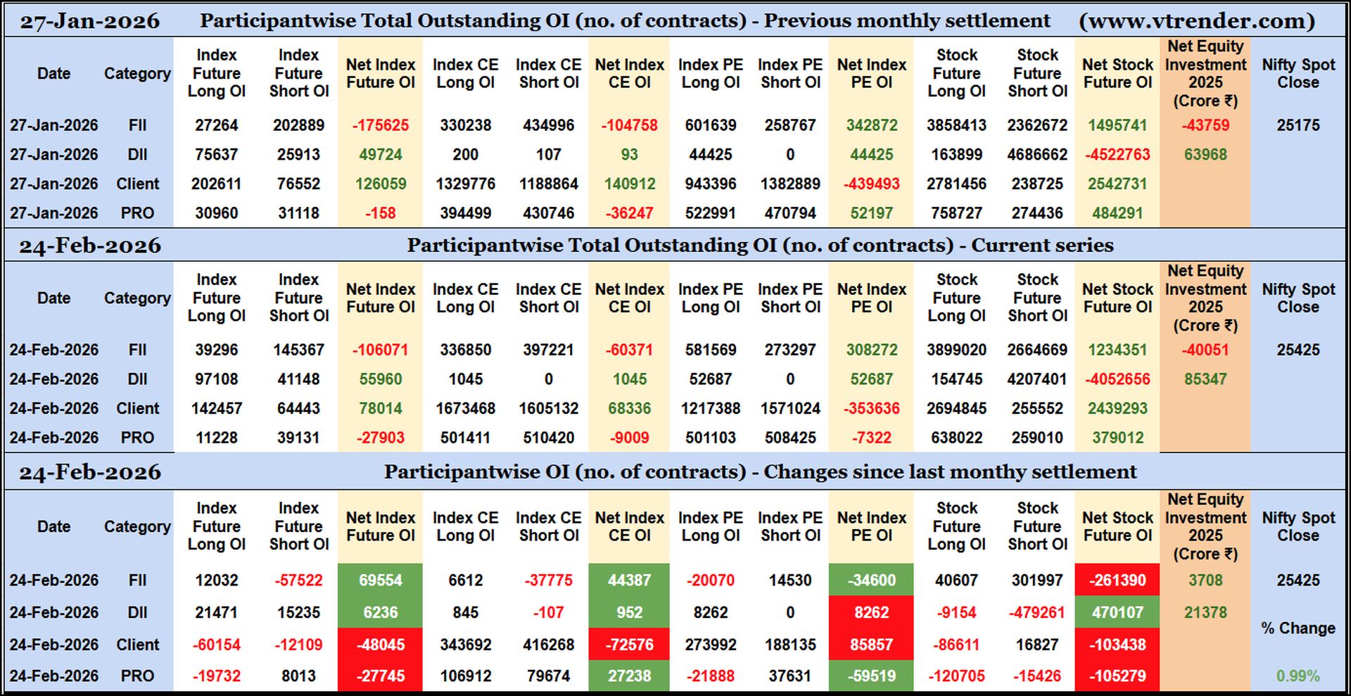 Participantwise Open Interest (Series changes) – 24th FEB 2026