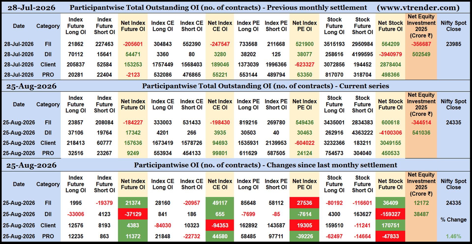 Participantwise Open Interest (Series changes) – 25th AUG 2026
