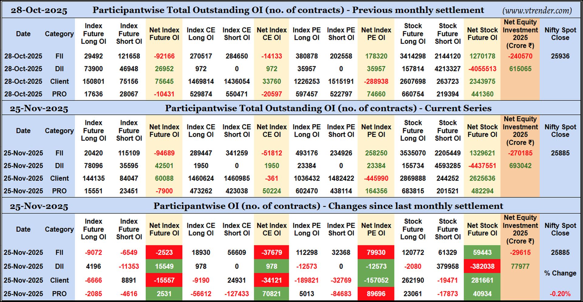 Participantwise Open Interest (Series changes) – 25th NOV 2025
