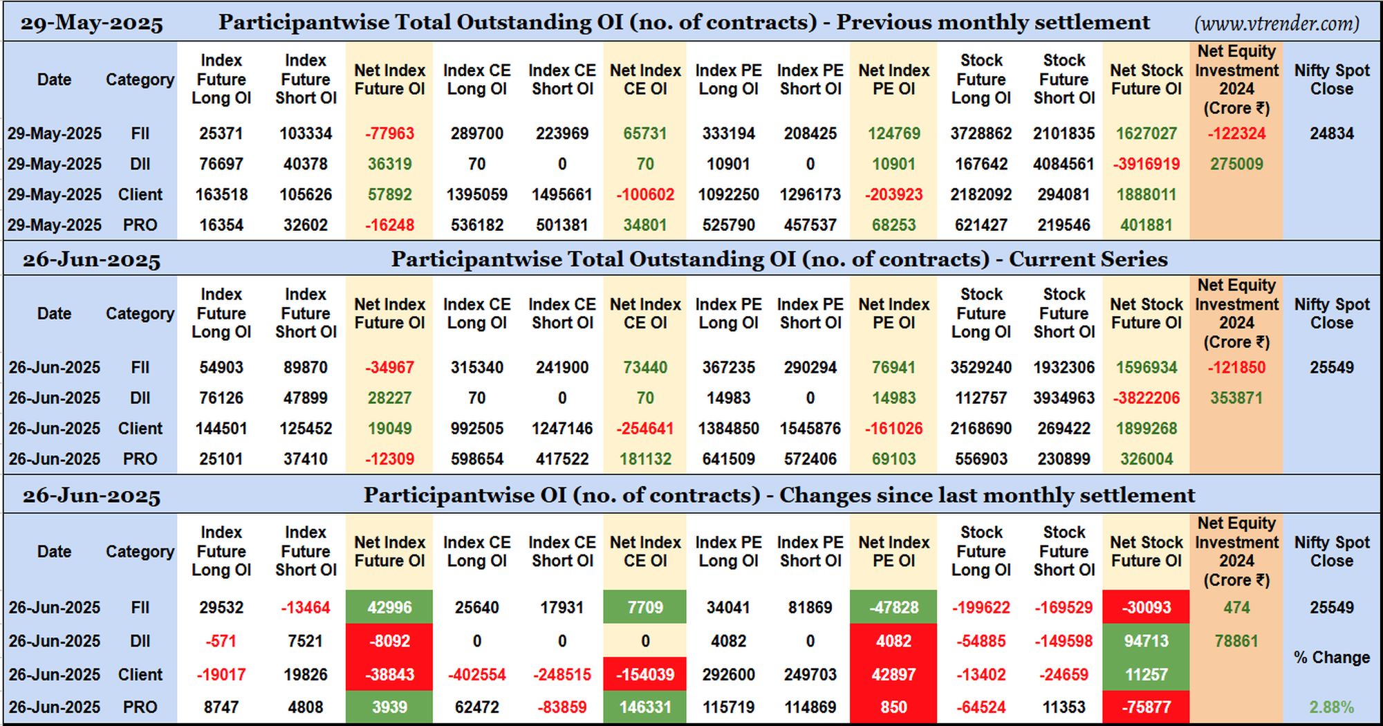 Participantwise Open Interest (Series changes) – 26th JUN 2025
