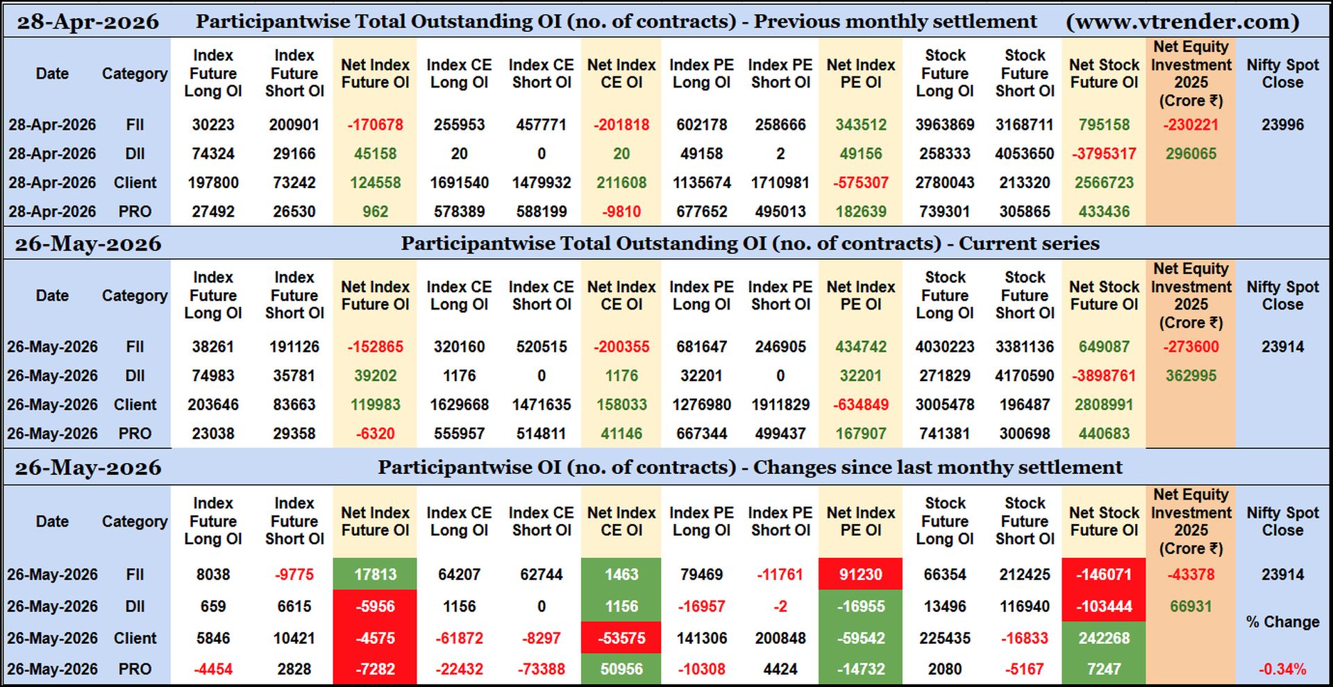 Participantwise Open Interest (Series changes) – 26th MAY 2026
