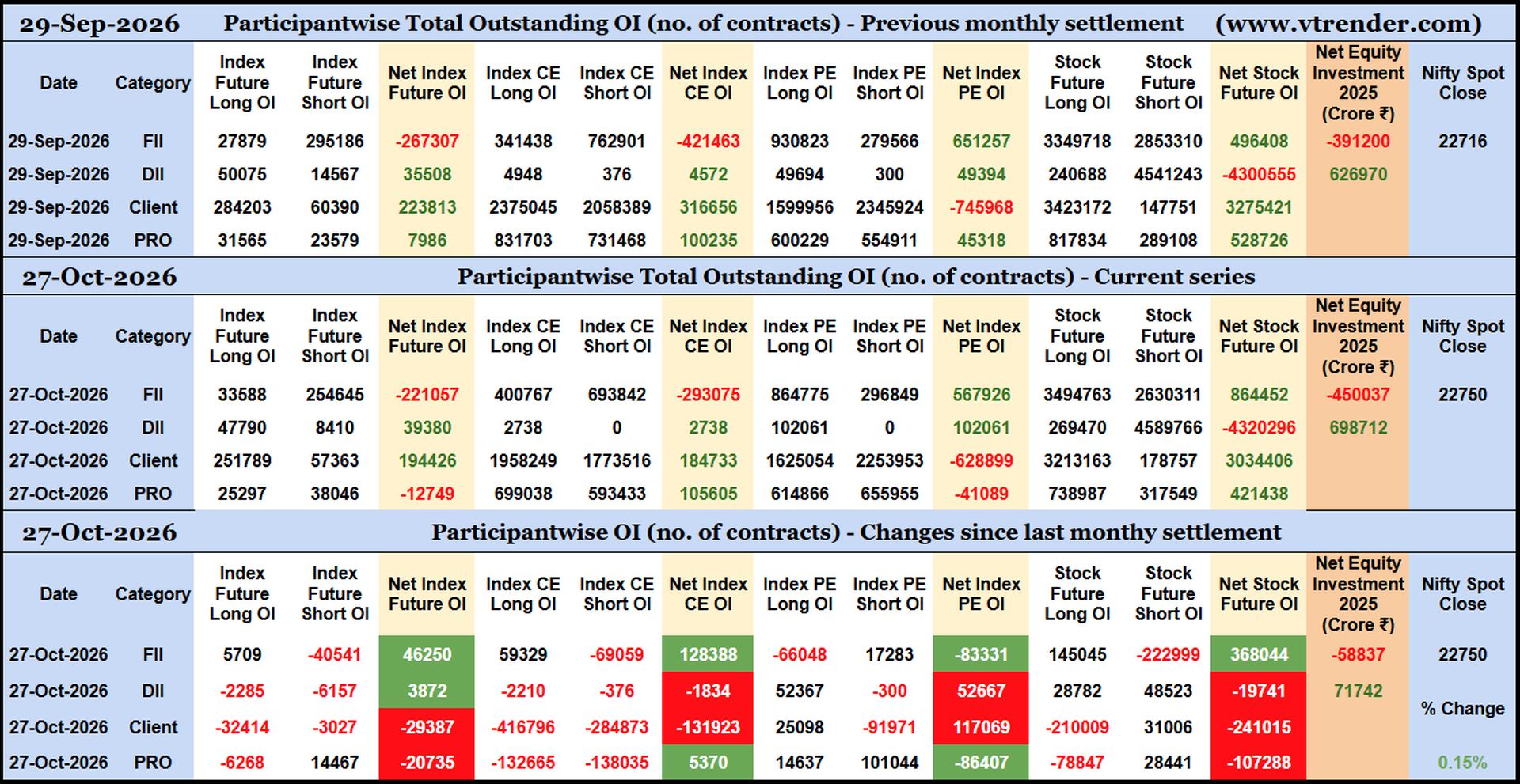 Participantwise Open Interest (Series changes) – 27th OCT 2026