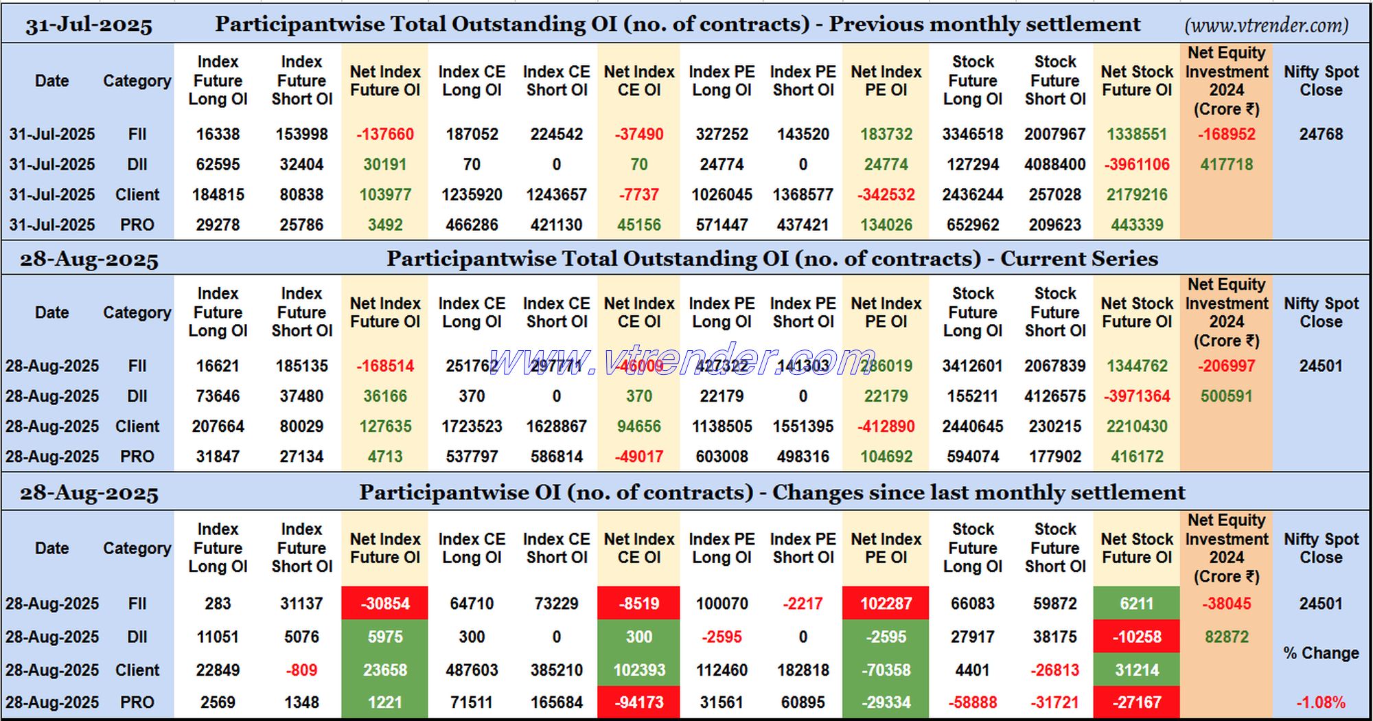 Participantwise Open Interest (Series changes) – 28th AUG 2025