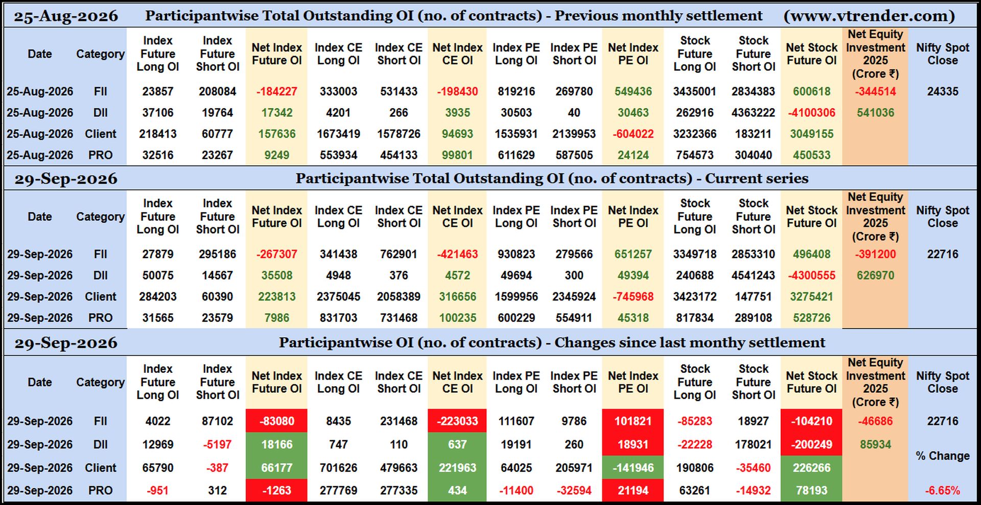 Participantwise Open Interest (Series changes) – 29th SEP 2026